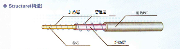 PTC双层发热线的工作原理