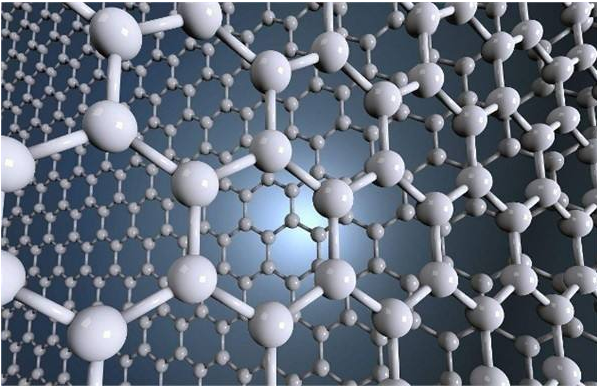 生产发热片用的石墨稀和石墨的物理分子有什么不同?