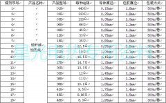 高品质碳纤维加热线厂家规格电阻表技术参数！