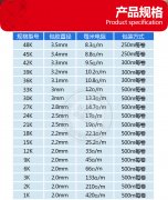 碳纤维加热线发热原理及规格型号